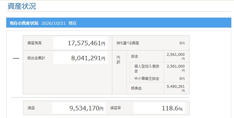 Rさんの資産状況（2026年10月21日時点）