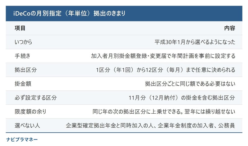 まとめて納めるときの決まりごと